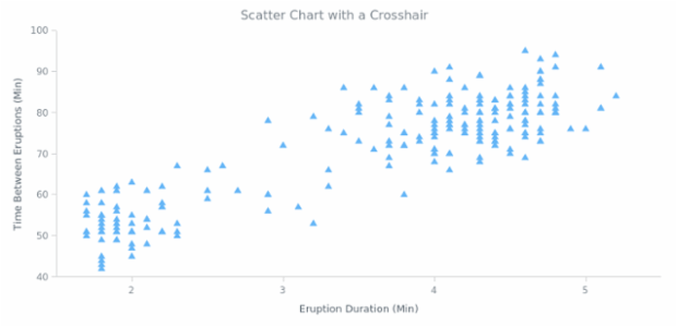AGST Crosshair 05 created by AnyChart Team