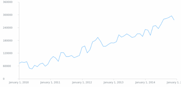 AGST Crosshair 06 created by AnyChart Team