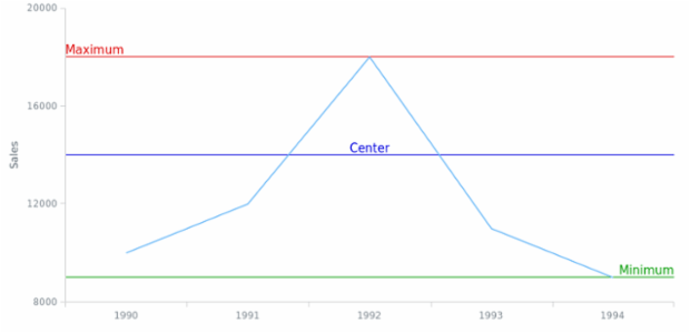 AGST Line Marker 02 created by AnyChart Team