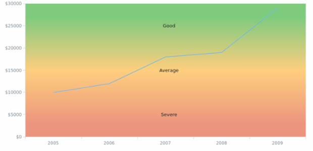 AGST Range Marker 03 created by AnyChart Team