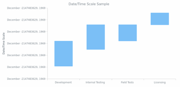 AGST Scales 04 created by AnyChart Team