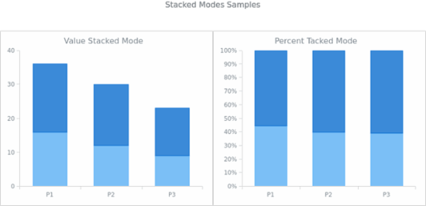 AGST Scales 05 created by AnyChart Team