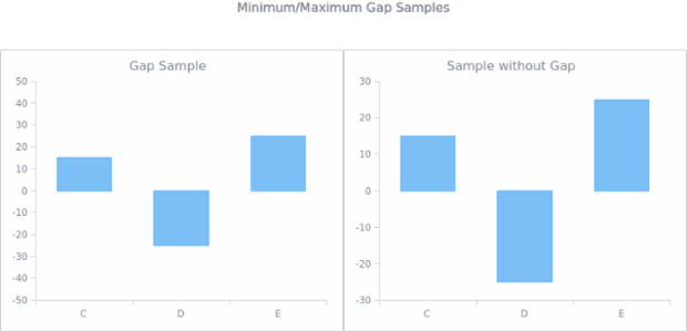 AGST Scales 09 created by AnyChart Team