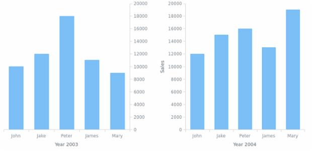 AGST Scales 11 created by AnyChart Team