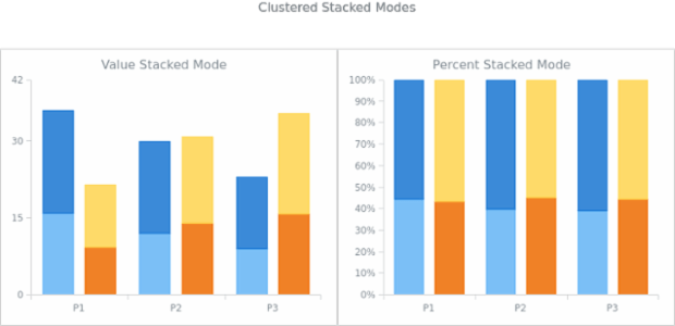AGST Scales 12 created by AnyChart Team