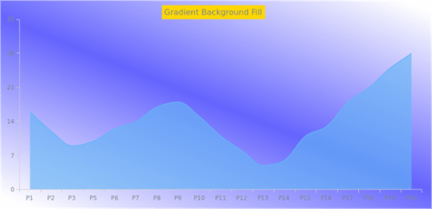 AS Background 03 created by AnyChart Team