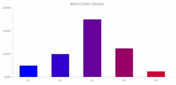 AS Color Management 03 created by AnyChart Team