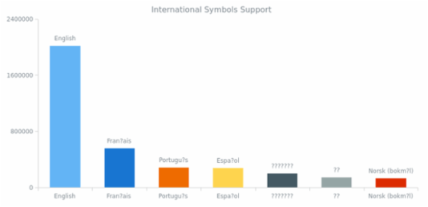 AS Fonts 01 created by AnyChart Team