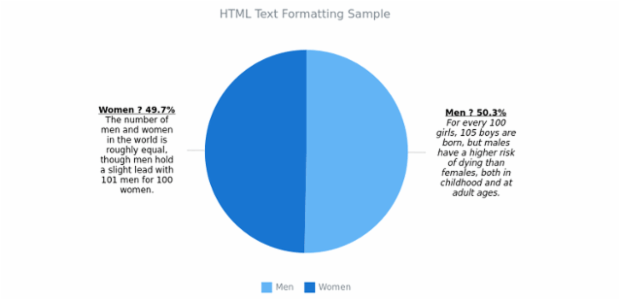 AS Fonts 02 created by AnyChart Team