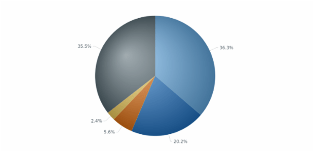 AS Labels 02 created by AnyChart Team