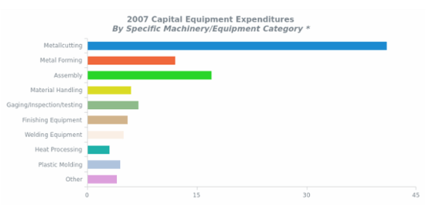 AS Labels 03 created by AnyChart Team