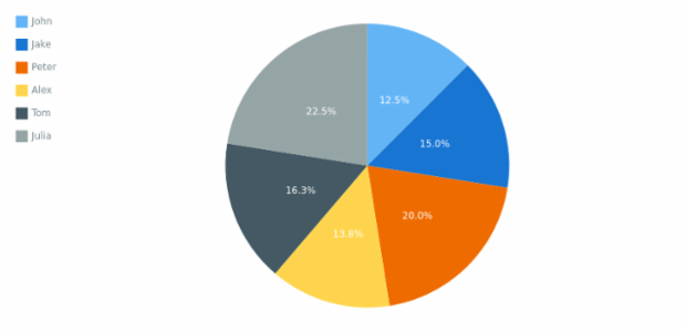 AS Legend 04 created by AnyChart Team