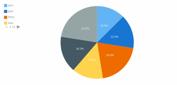 AS Legend 06 created by AnyChart Team
