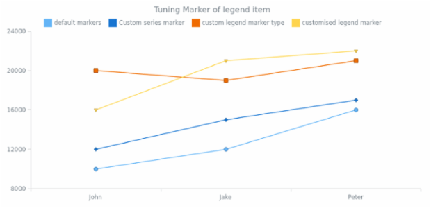 AS Legend 08 created by AnyChart Team
