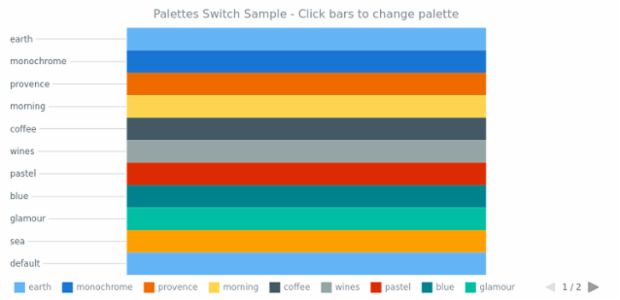 AS Palettes 01 created by AnyChart Team