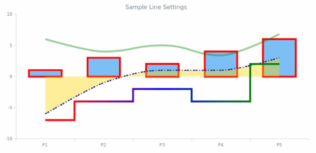 AS Strokes and Lines 03 created by AnyChart Team