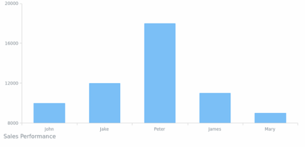 AS Titles 03 created by AnyChart Team