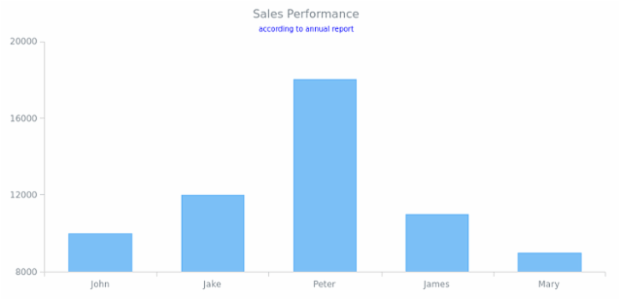 AS Titles 06 created by AnyChart Team