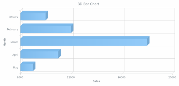 BCT 3d 02 created by AnyChart Team