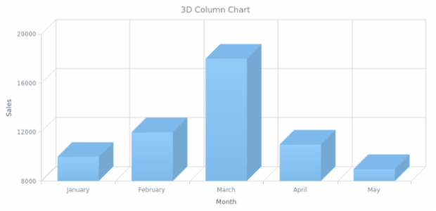 BCT 3d 03 created by AnyChart Team