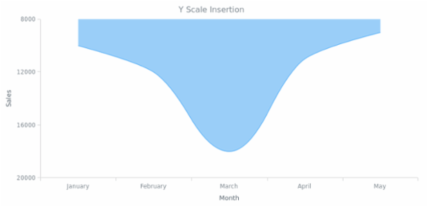 BCT AreaChart 05 created by AnyChart Team