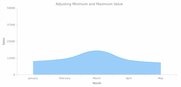 BCT AreaChart 06 created by AnyChart Team