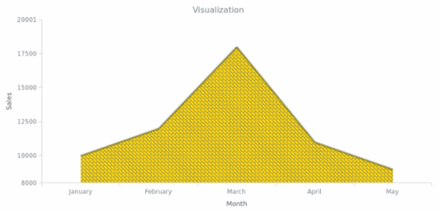 BCT AreaChart 07 created by AnyChart Team