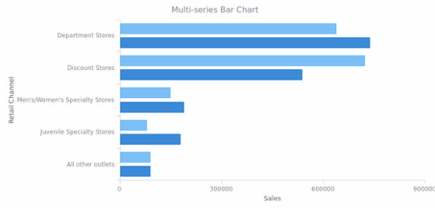 BCT BarChart 02 created by AnyChart Team