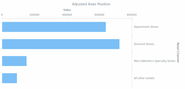 BCT BarChart 03 created by AnyChart Team