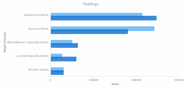 BCT BarChart 06 created by AnyChart Team