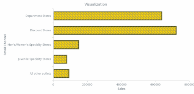 BCT BarChart 07 created by AnyChart Team