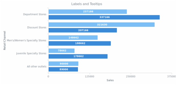 BCT BarChart 08 created by AnyChart Team