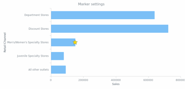 BCT BarChart 09 created by AnyChart Team