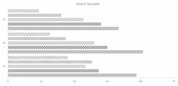 BCT BarChart 12 created by AnyChart Team