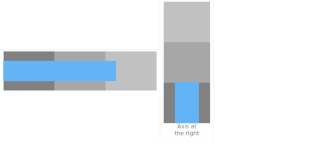 BCT Bullet Chart 04 created by AnyChart Team