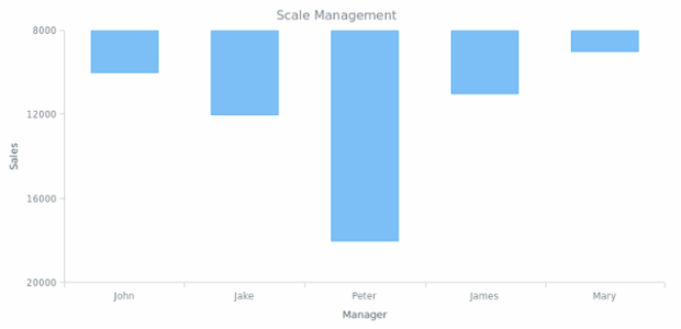 BCT ColumnChart 04 created by AnyChart Team