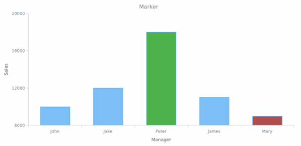 BCT ColumnChart 11 created by AnyChart Team