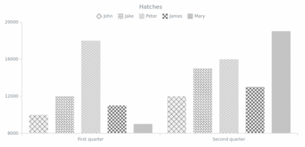 BCT ColumnChart 12 created by AnyChart Team