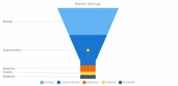 BCT FunnelChart 09 created by AnyChart Team