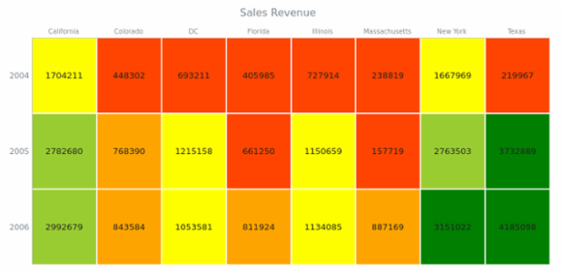 BCT HeatMapChart 02 created by AnyChart Team