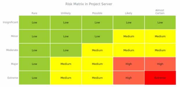 BCT HeatMapChart 03 created by AnyChart Team