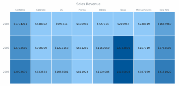 BCT HeatMapChart 05 created by AnyChart Team