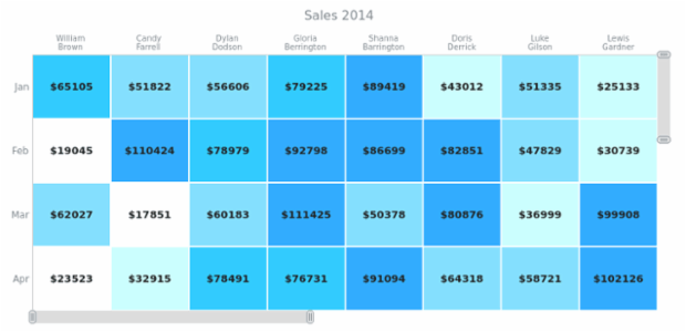 BCT HeatMapChart 08 created by AnyChart Team