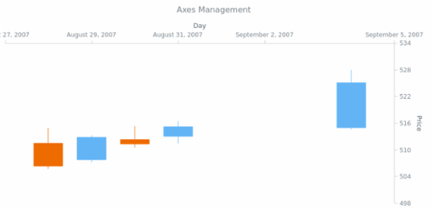 BCT Japanese-Candlestick Chart 03 created by AnyChart Team