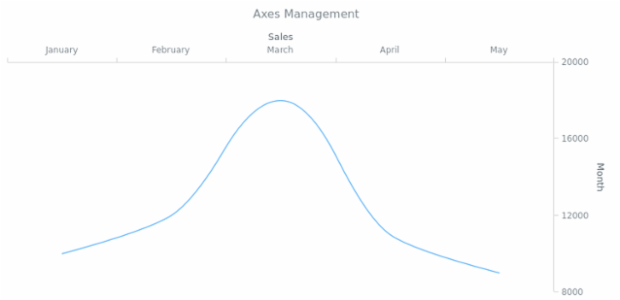 BCT LineChart 06 created by AnyChart Team