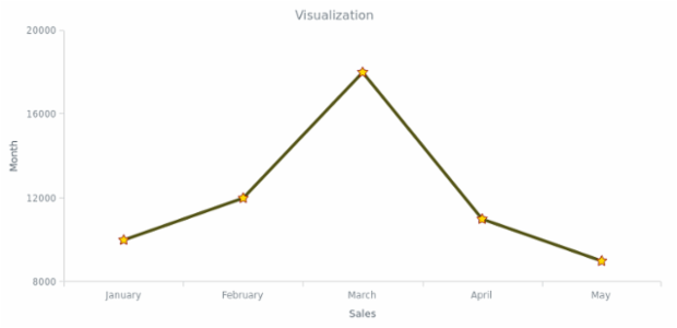 BCT LineChart 08 created by AnyChart Team