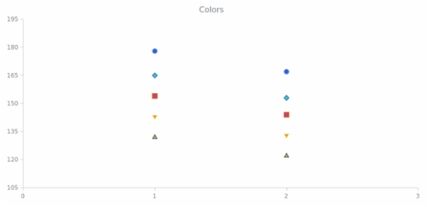 BCT Marker Chart 09 created by AnyChart Team