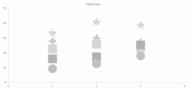 BCT Marker Chart 11 created by AnyChart Team