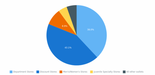 BCT PieDoughnutChart 01 created by AnyChart Team