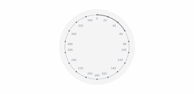 BCT Pointers-and-Data Bar 01 created by AnyChart Team